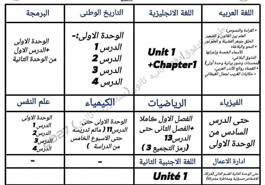 مقررات شهر أكتوبر 2027 لجميع المراحل والصفوف الدرا